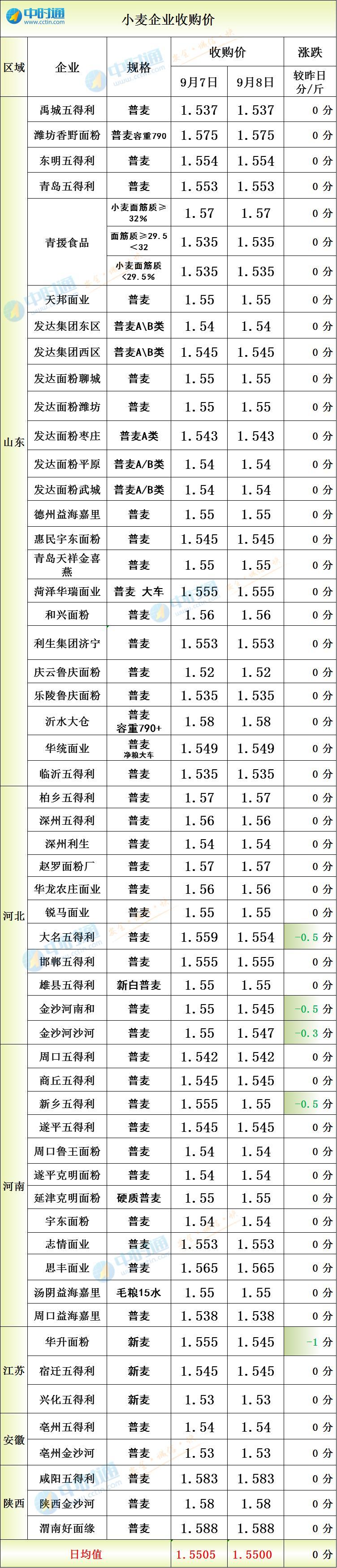 新乡油价调整动态，最新消息及影响分析