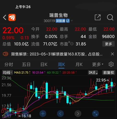 瑞普生物股票最新消息全面解析