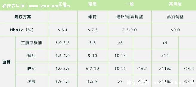 血糖正常值最新标准及其重要性解析