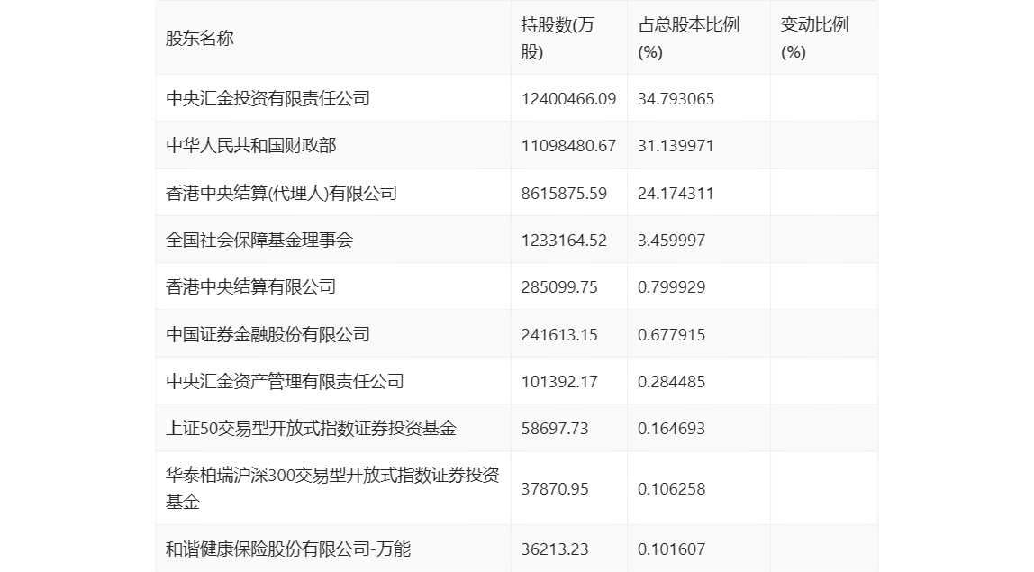 蓝天白云 第9页