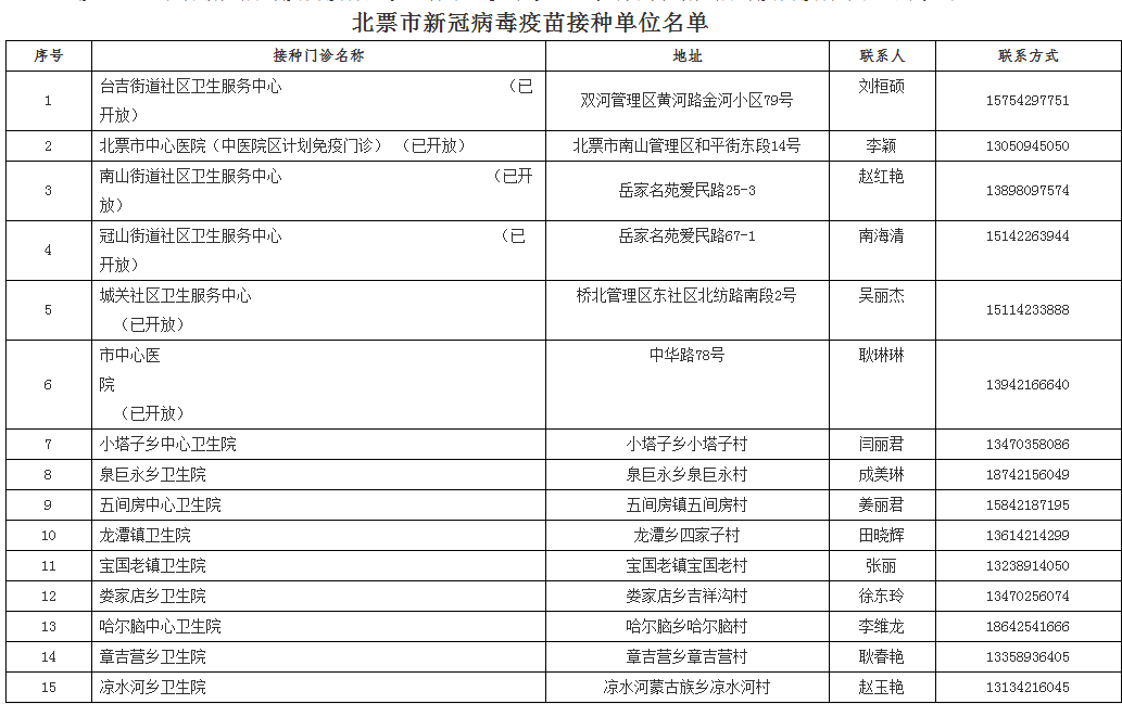 2024今晚新澳门开奖结果,快速设计问题方案_iPhone56.295