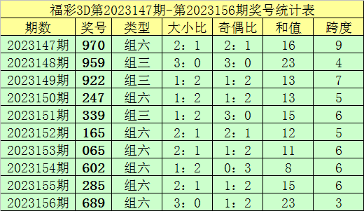 澳门天天开彩期期精准,科学评估解析说明_铂金版29.790