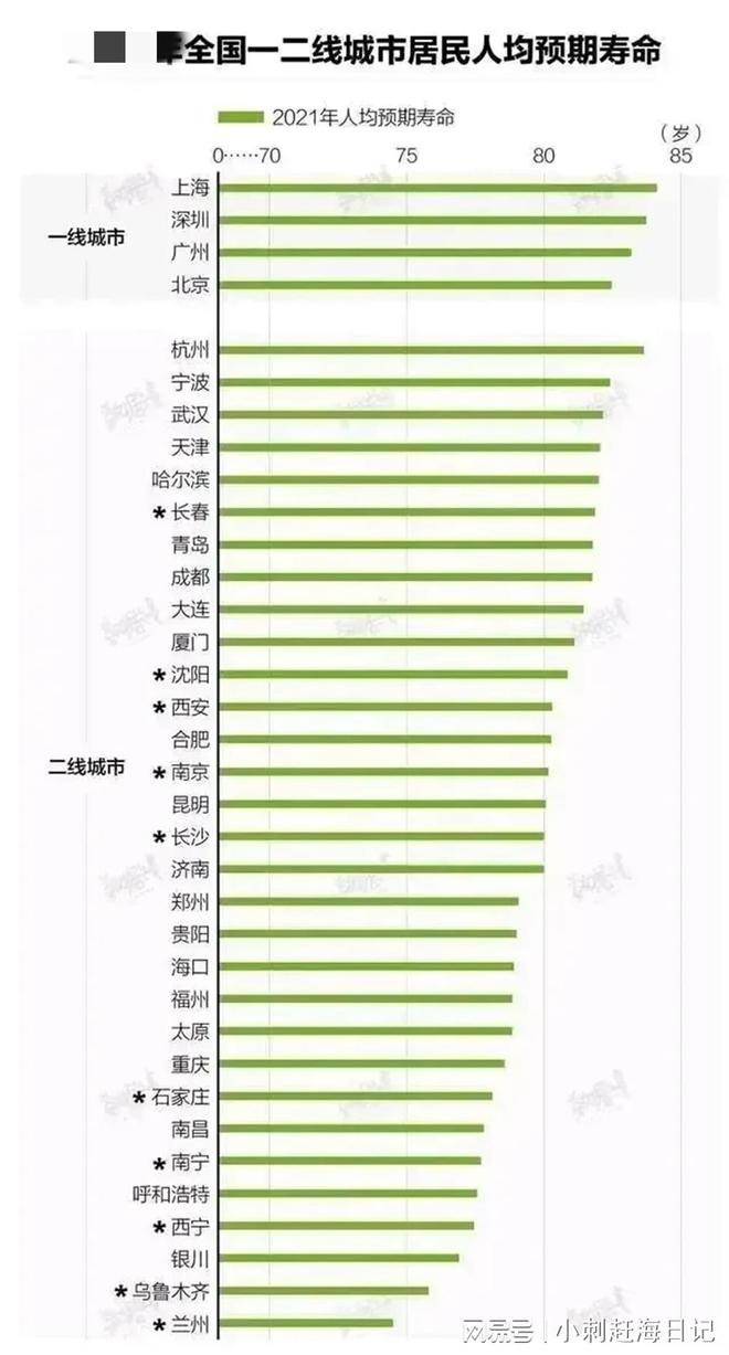 全国最新二线城市名单与发展动态概览