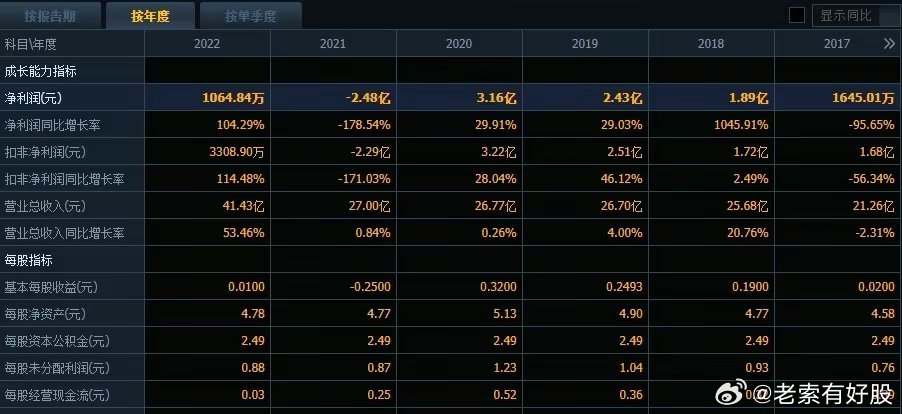 新澳2024年最新开奖结果,精确数据解释定义_标配版30.33