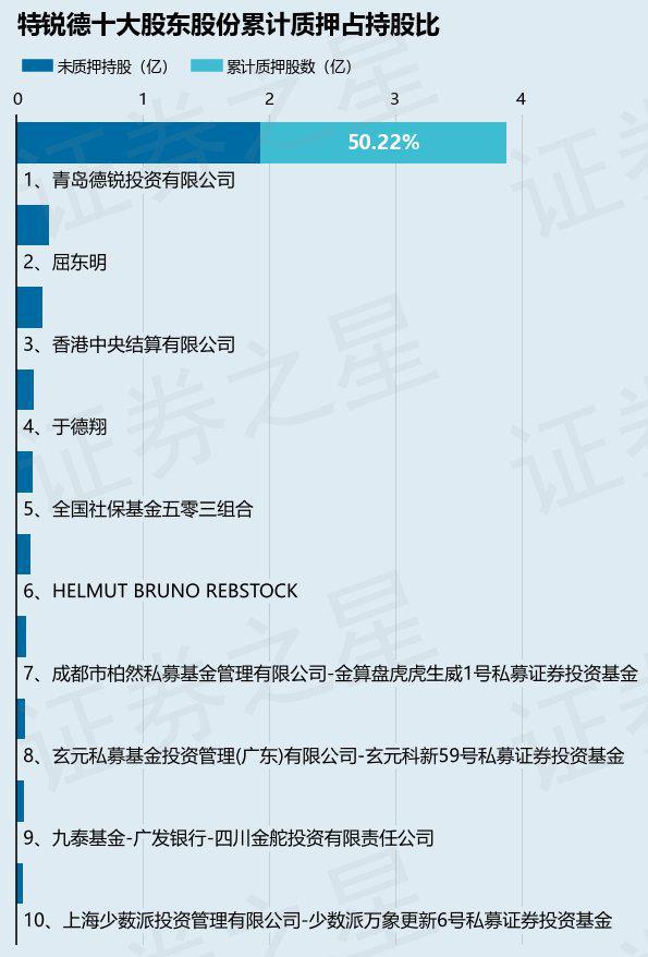 特锐德股票最新消息综述，全面解读与深度分析