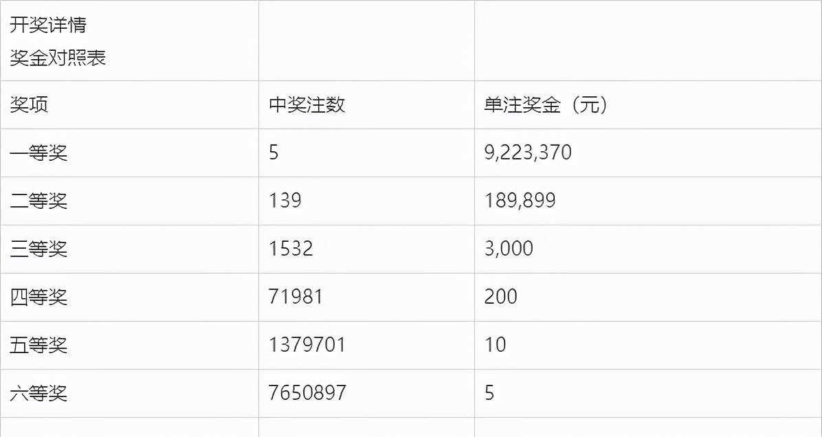 2024新澳门今晚开奖号码和香港,状况分析解析说明_铂金版79.93