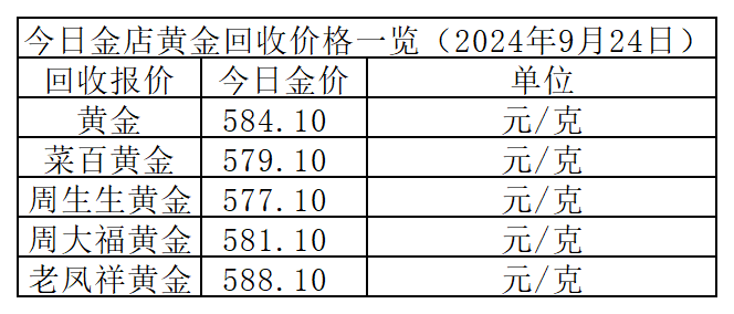 2024天天开彩资料大全免费,连贯评估方法_旗舰款53.770