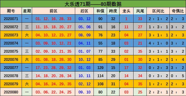 新澳门彩出号综合走势,连贯评估方法_VR28.99