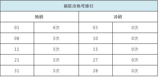 2024新澳今晚开奖号码139,最新解答解析说明_4K版57.752