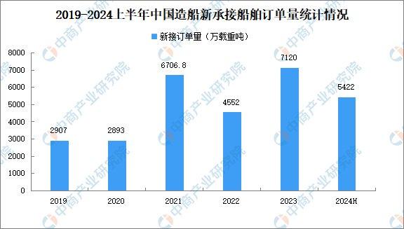 2024年12月5日 第24页