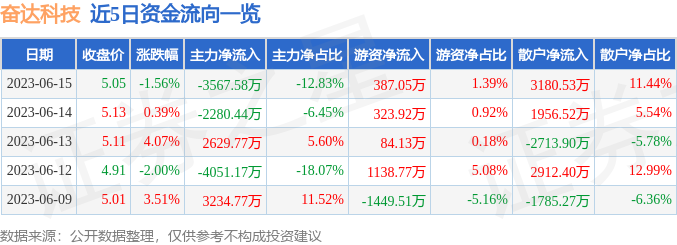 奋达科技股票最新消息全面解析