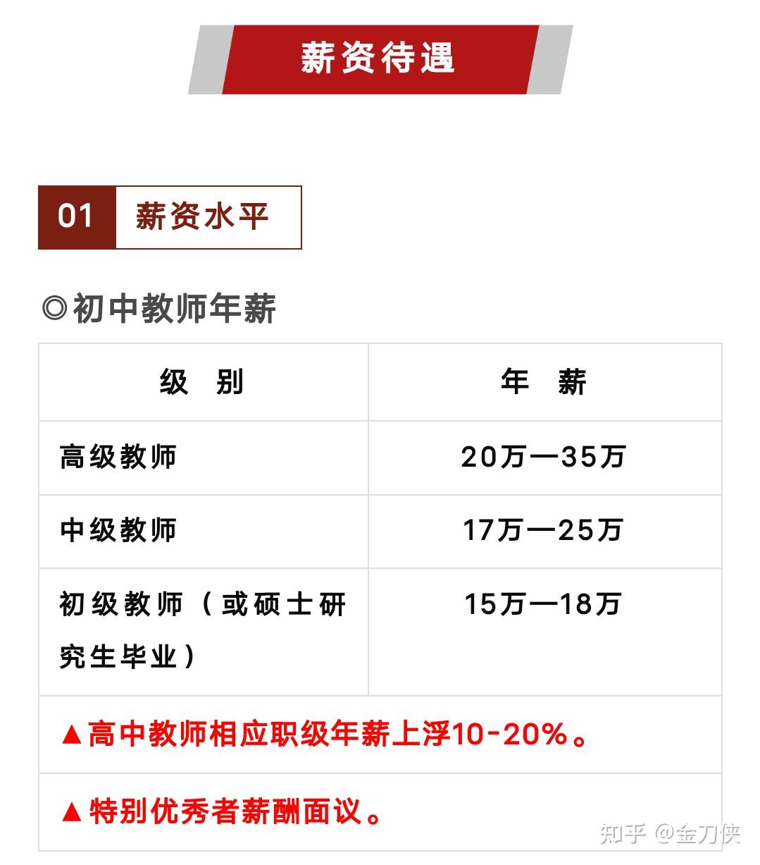 教师工资待遇最新动态，展望与深度探讨