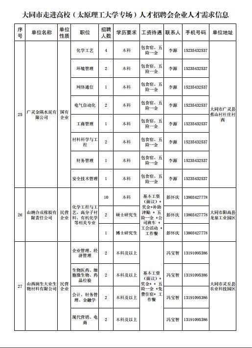 大同人才网最新招聘信息全面汇总