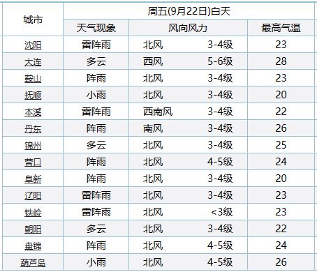 二四六天好彩(944cc)免费资料大全,专业解析评估_探索版13.562