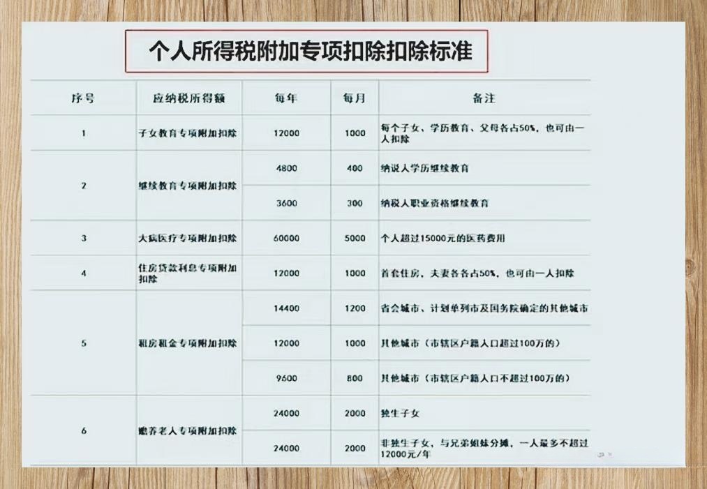 最新个人所得税法细则深度解读