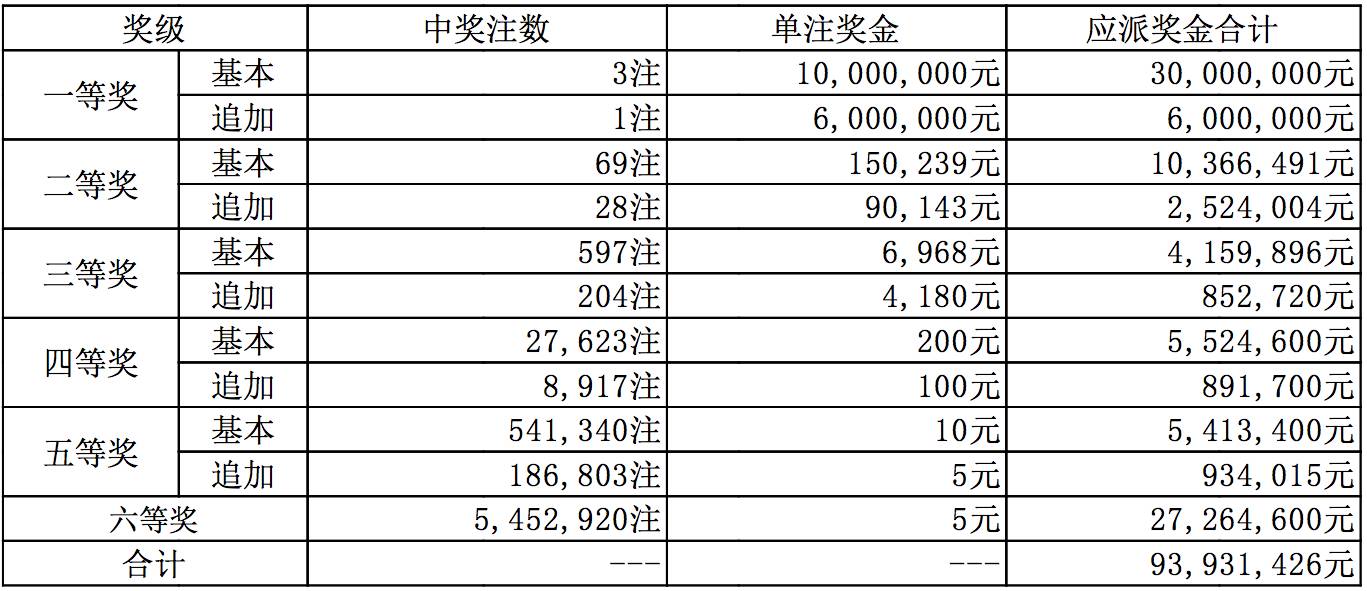 2024年12月6日 第55页