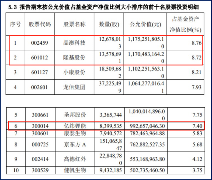 新澳2024今晚开奖结果查询表最新,科学研究解析说明_Advanced98.809