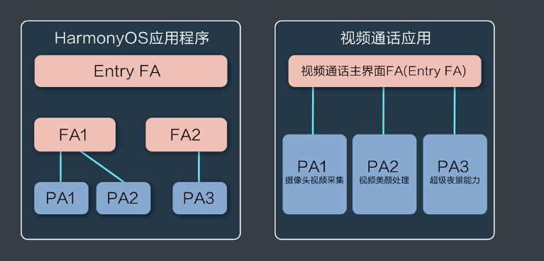 新奥天天彩资料精准,全面数据解释定义_HarmonyOS75.595