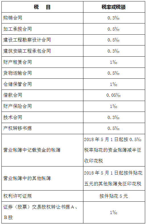 最新个人所得税税率表全面解析