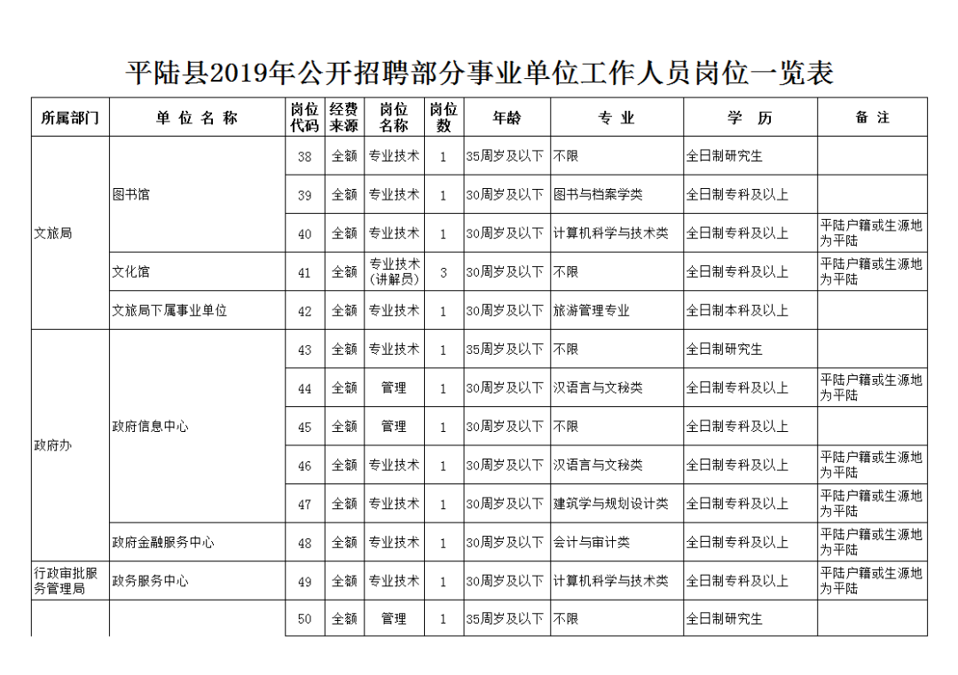 平陆招聘网最新招聘动态全面解读