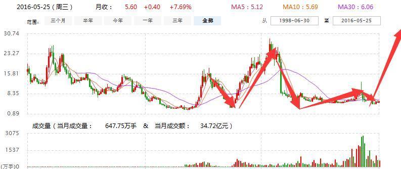 002467最新消息全面解析