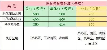 托儿费报销规定最新解读及政策解读摘要