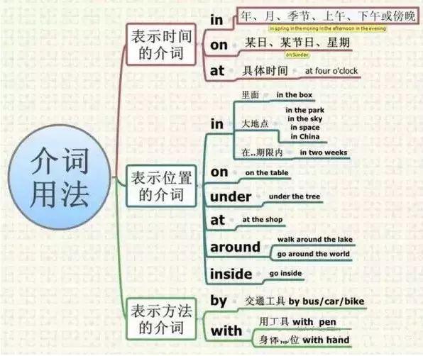 初中英语电子书下载，便捷资源助力高效学习之路