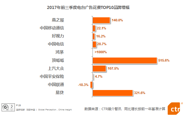 创新独特引领潮流，2017最新广告语汇总