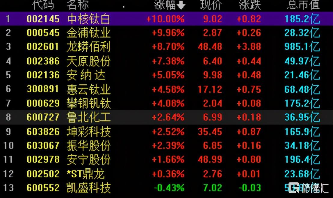 钛精矿价格最新行情深度解析