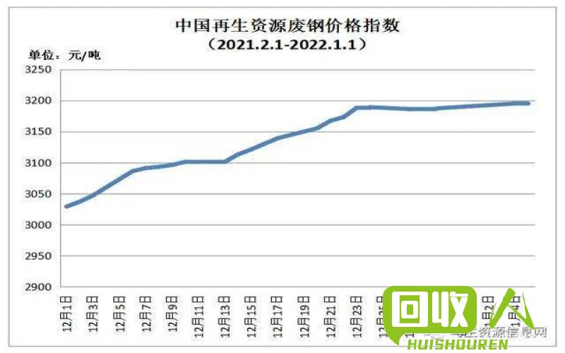 陕西废铁价格最新行情解析