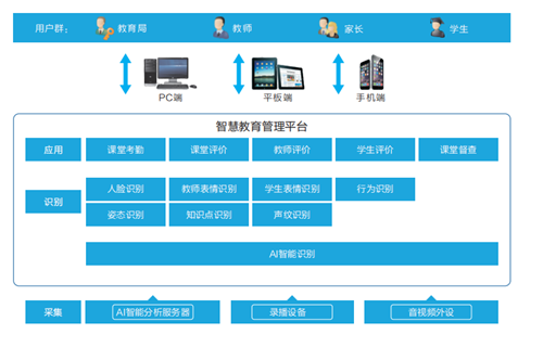 免费在线网课解决方案，打破学习壁垒，促进全民教育公平接轨