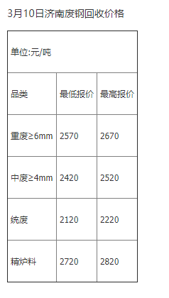 临沂废钢价格行情最新分析