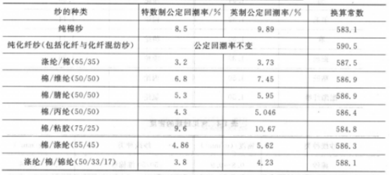 公制与英制换算在线，轻松探究两种度量衡系统的转换方法