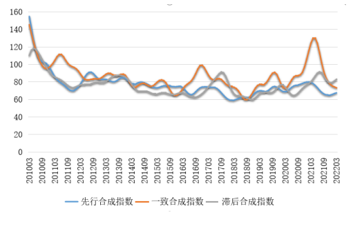 最新伦外铅行情深度剖析与预测