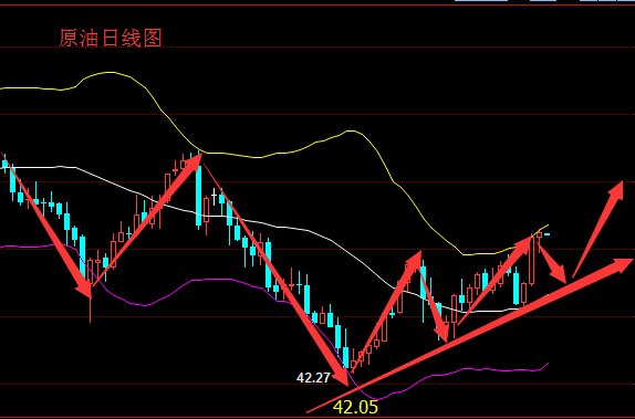 最新原油走势分析报告及策略建议