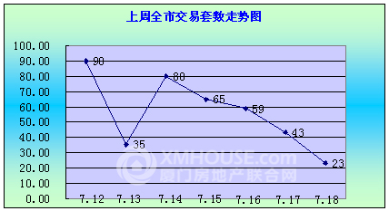 南靖最新房价走势解析