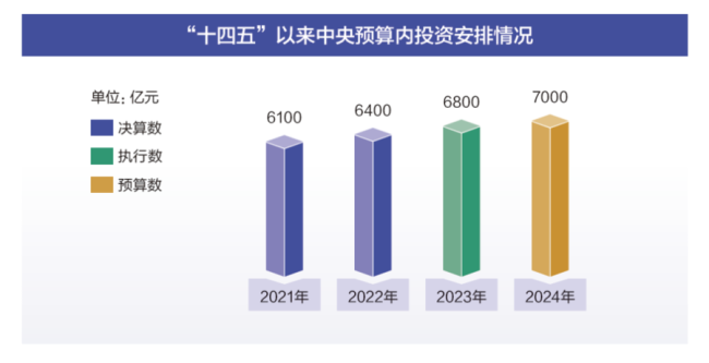 2024新澳最准最快资料｜数据解释说明规划