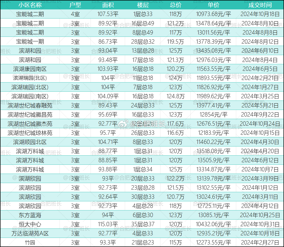 无为最新房价行情，市场趋势及购房指南