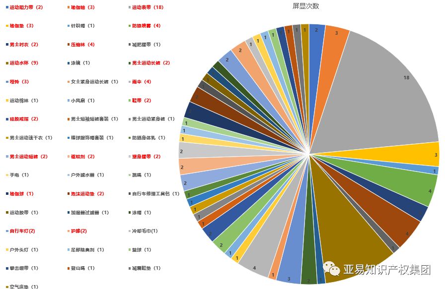 最准一码一肖100%噢｜数据解释说明规划