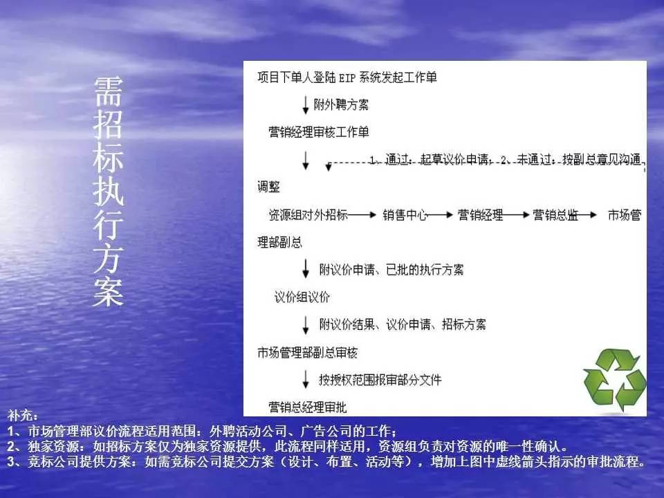 2024全年資料免費大全｜连贯性执行方法评估