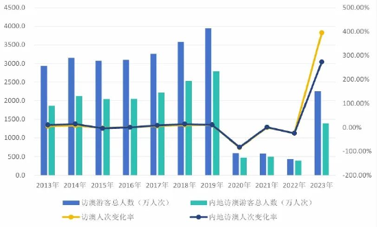 2024澳门天天六开彩免费图｜数据解释说明规划