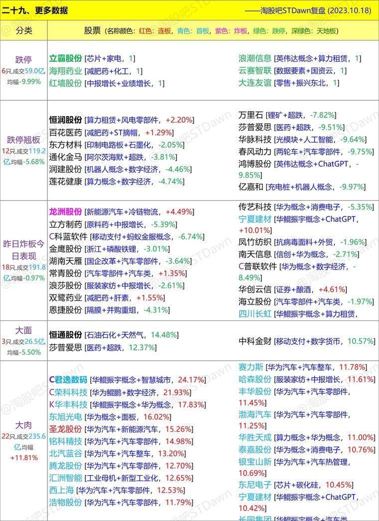 新澳天天开奖资料大全最新100期,实时数据解释定义_复古版55.958