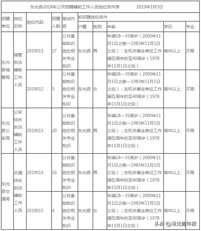 东光最新招工信息全面汇总