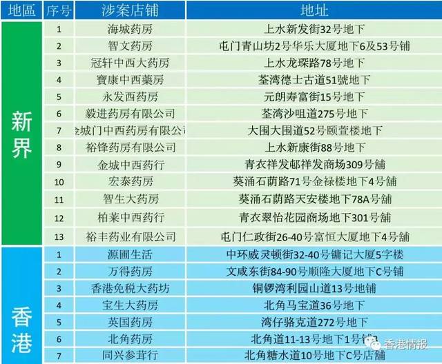 2024年香港正版资料大全｜最新正品含义落实