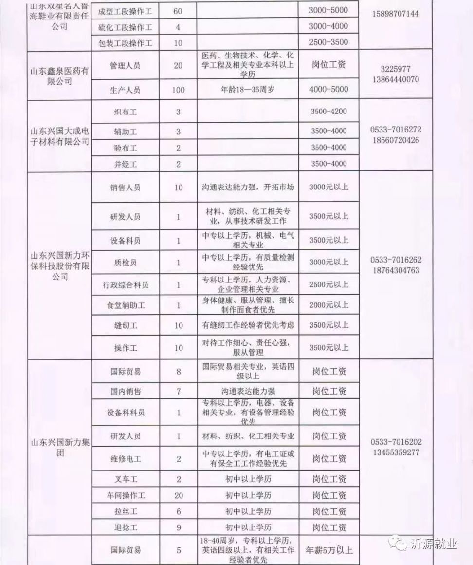 曲沃最新招聘动态及其地区影响分析