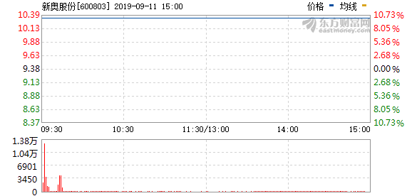 新奥开奖结果今天开奖,标准化程序评估_精简版71.740