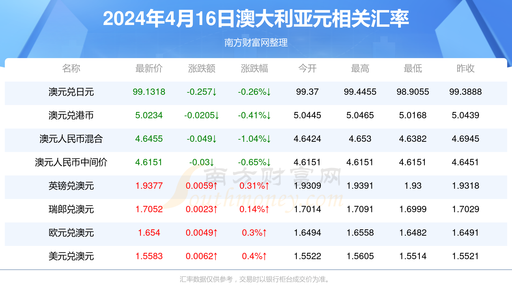 新澳今天最新免费资料,绝对经典解释落实_MP40.761