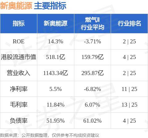 新奥精准资料免费提供630期,全面执行数据设计_suite69.306