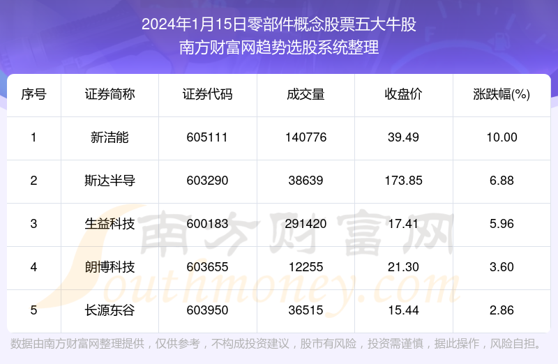 2024年正版管家婆最新版本,深度解答解释定义_限定版97.598