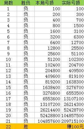 新澳门一码一码100准确,平衡实施策略_策略版28.760